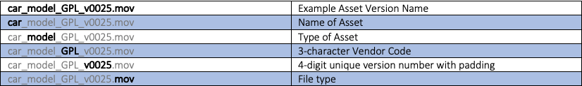 naming